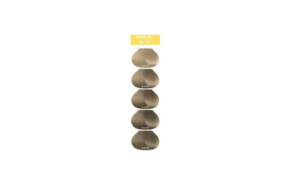The GlossX Gold Family G|.3 - An Overview