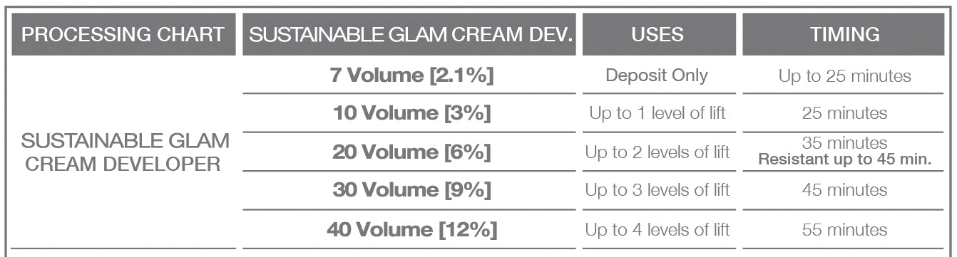 Revelador de 7 volúmenes Sustainable Glam