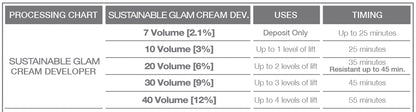 Revelador de 7 volúmenes Sustainable Glam